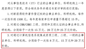 2018最后機(jī)會(huì) 速來申請(qǐng)信息系統(tǒng)集成資質(zhì)二級(jí)，贏取15萬元補(bǔ)貼！