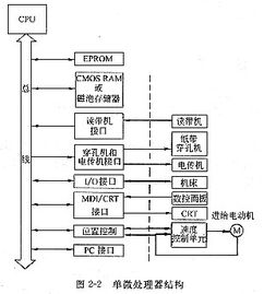 計算機數(shù)控(CNC)系統(tǒng)的軟硬件結(jié)構分析與技術演進