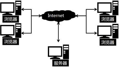 會(huì)計(jì)電算化中的計(jì)算機(jī)硬件基礎(chǔ)——從賬本到服務(wù)器的跨越